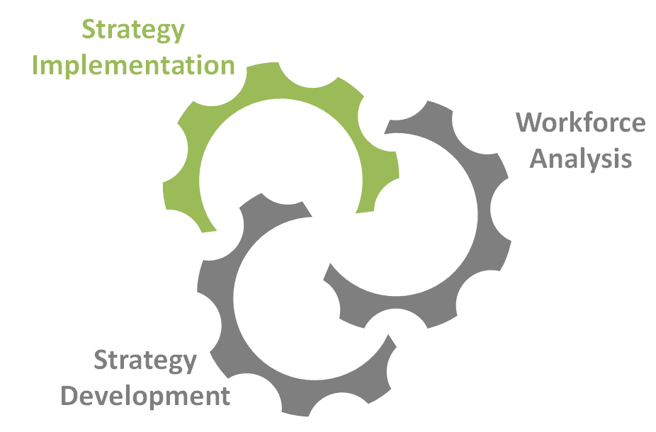 Thực hiện chiến lược